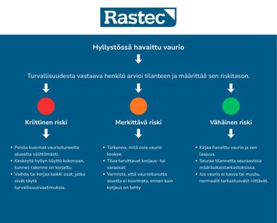 Riiulite ohutuskontroll Riiulite ohutuskontroll