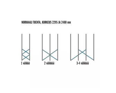 Toetusrestid laoriiulitele Kasten S90