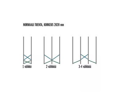 Toetusrestid laoriiulitele Kasten S90